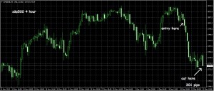 SP500 trade 12 Dec